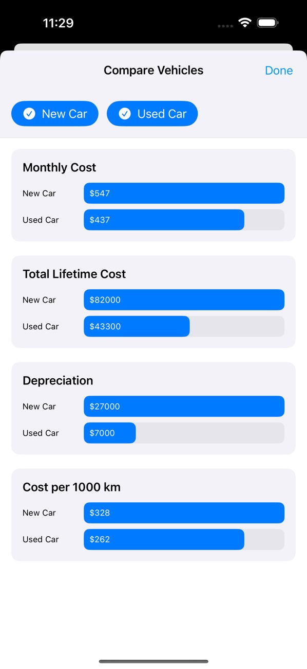Car Monthly Costs screenshot
