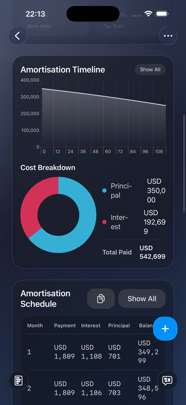 Classic Loan Calculator 2 screenshot